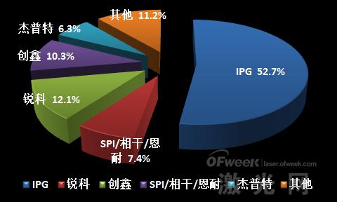 華為孟晚舟被捕事件 給激光圈帶來(lái)什么樣的啟示？