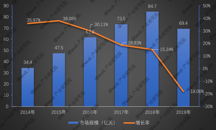 全新發(fā)布！2019年激光打標(biāo)機(jī)行業(yè)市場(chǎng)規(guī)模與專利數(shù)據(jù)